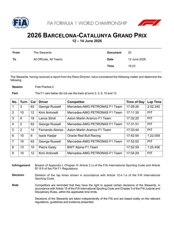 [Barcelona Catalunya GP]Doc 23 Infringement Free Practice 2 Deleted Lap Times page 2.png