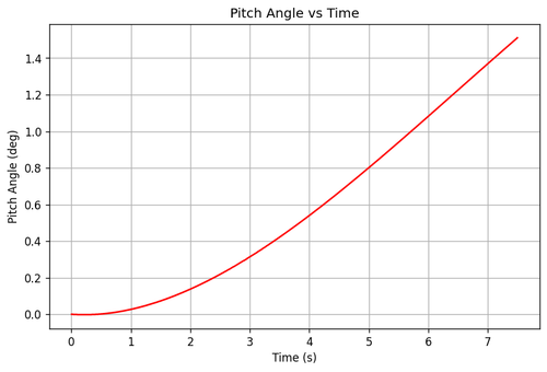rb pitch angle.png