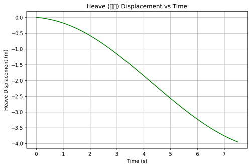 rb heave.png