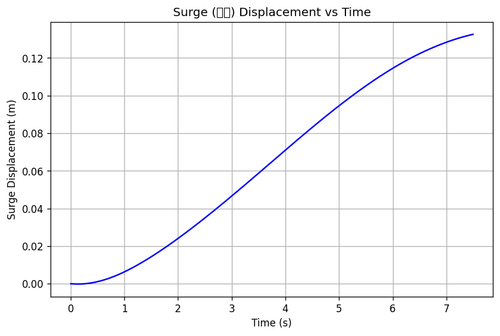 rb surge.png