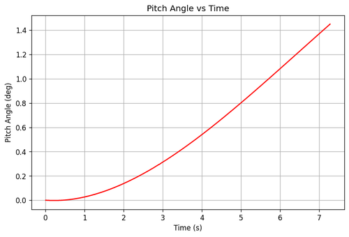 rb pitch angle.png