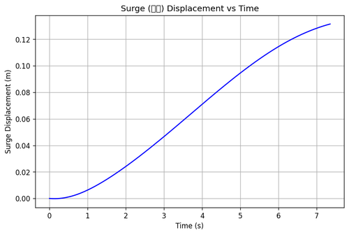 rb surge.png