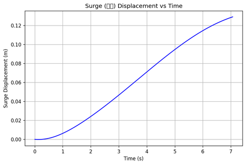 rb surge.png