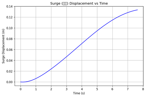 rb surge.png