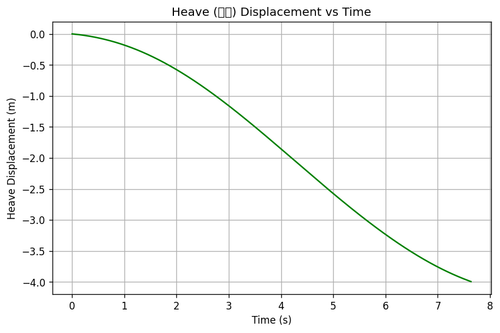 rb heave.png