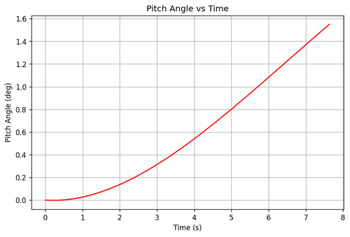 rb pitch angle.png