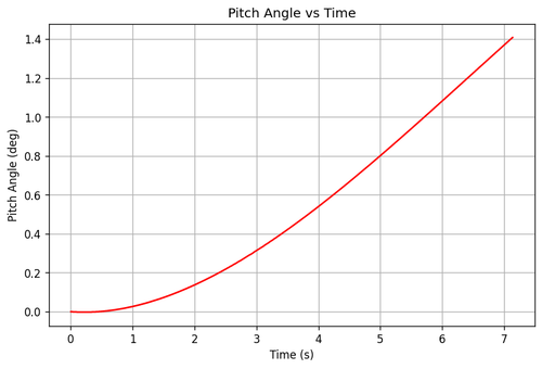 rb pitch angle.png