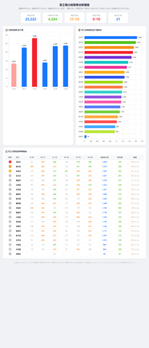 efficiency analysis 3warehouses.png