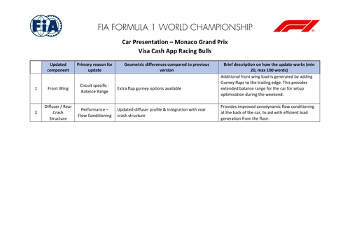 [Barcelona Catalunya GP]Doc 14 Car Presentation Submissions page 12.png