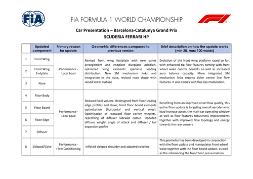 [Barcelona Catalunya GP]Doc 14 Car Presentation Submissions page 8.png