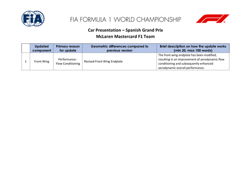 [Barcelona Catalunya GP]Doc 14 Car Presentation Submissions page 2.png