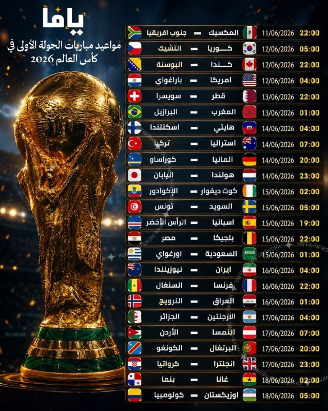 مواعيد مباريات الجولة الأولى في كأس العالم 2026… الليلة تنطلق البطولة الساعة العاشرة مساءً بلقاء المكسيك وجنوب أفريقيا...