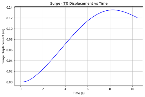 rb surge.png