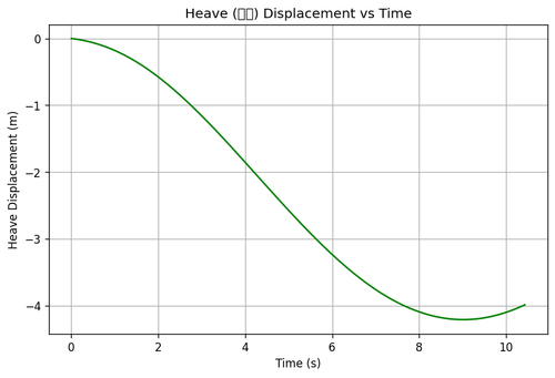 rb heave.png
