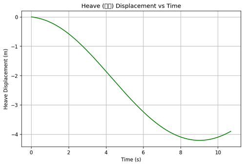 rb heave.png