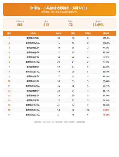 ranking 0612.png