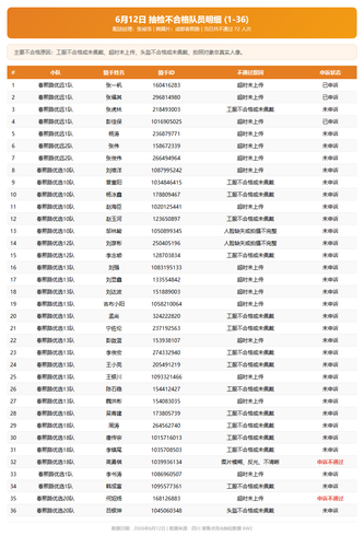 failed 0612 p1.png