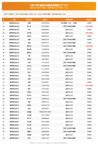 failed 0612 p2.png