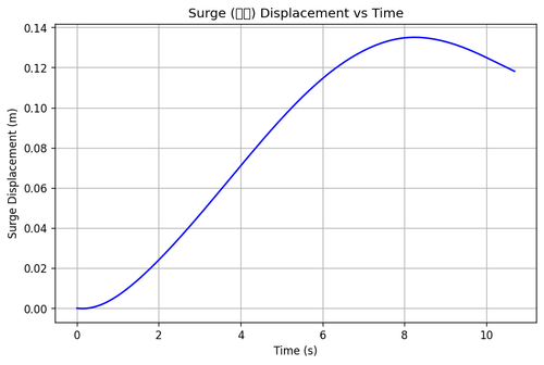 rb surge.png