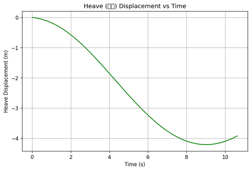 rb heave.png