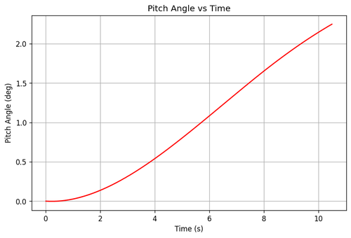 rb pitch angle.png