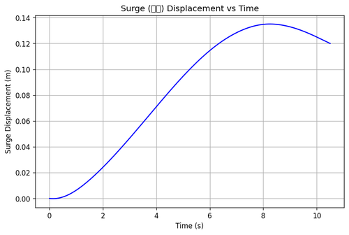 rb surge.png