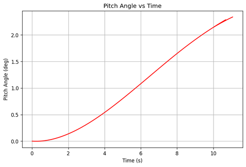 rb pitch angle.png