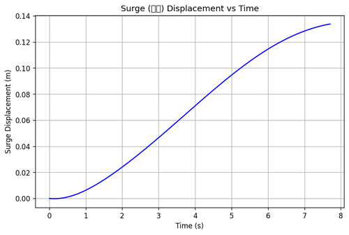 rb surge.png