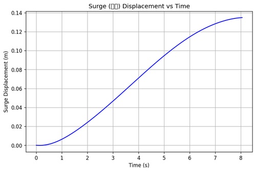 rb surge.png
