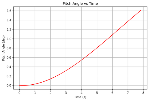 rb pitch angle.png