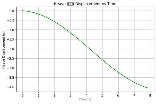 rb heave.png