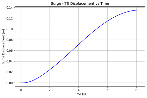 rb surge.png