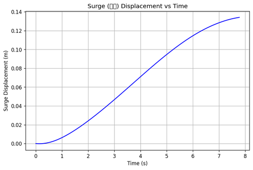 rb surge.png