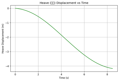 rb heave.png