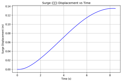 rb surge.png