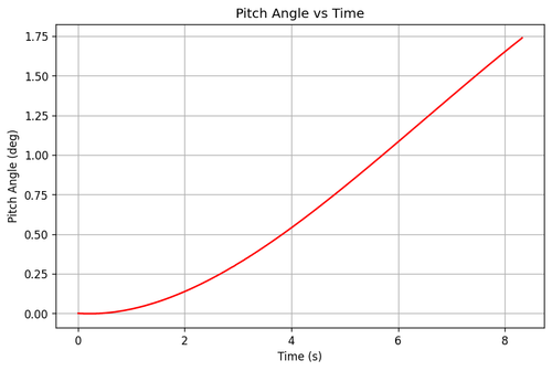 rb pitch angle.png