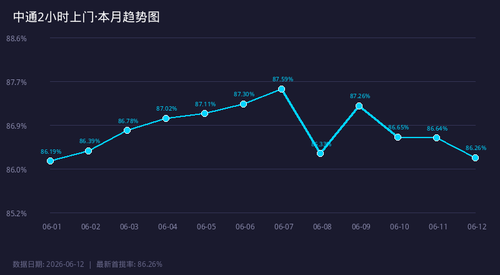chart sf 2h trend.png