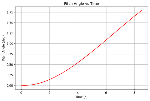 rb pitch angle.png