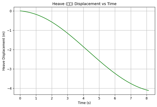 rb heave.png