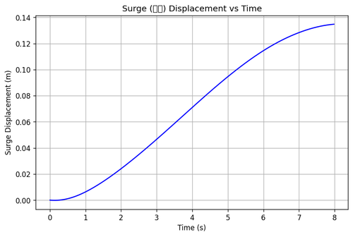 rb surge.png