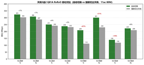 chart1 throughput.png