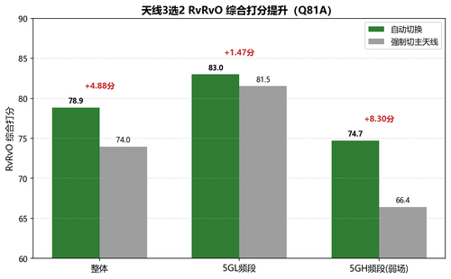 chart2 score.png
