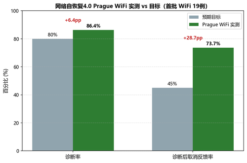 chart3 selfrecover.png