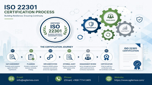ISO 22301 Certification Journey.jpg