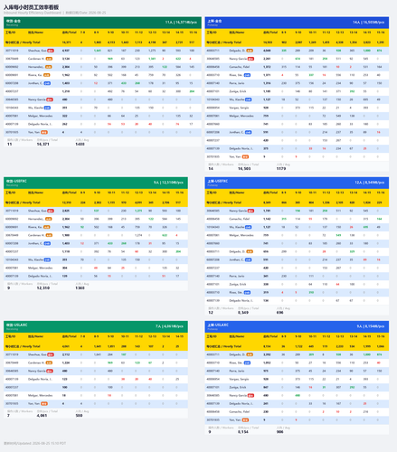 inbound hourly dashboard.png