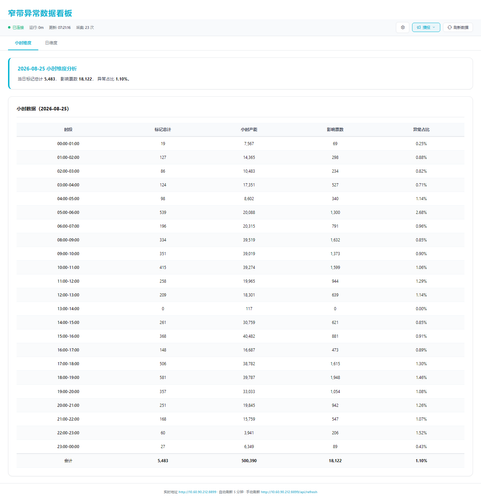 dashboard hourly 20260826 072111.png