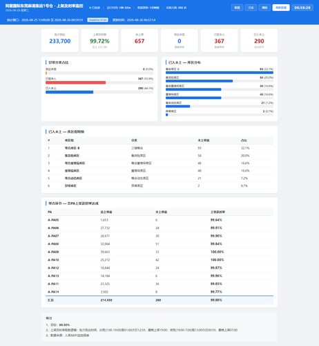 dashboard 20260826 065826.png