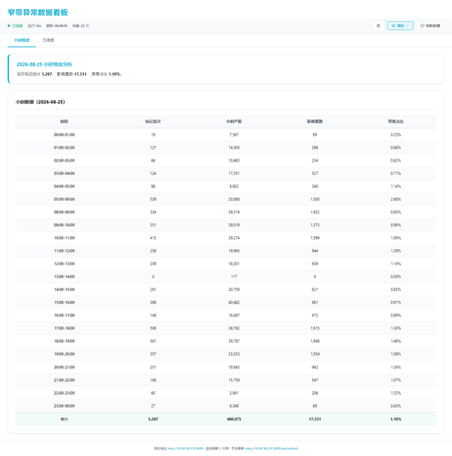 dashboard hourly 20260826 064813.png