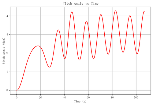 rb pitch angle.png