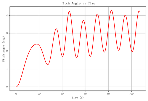 rb pitch angle.png